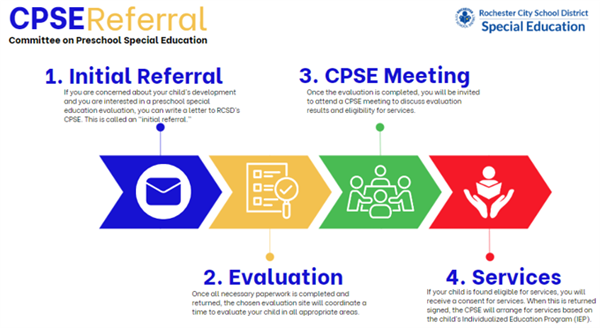 CPSE Referral
